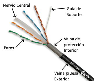 CABLE UTP GTC CAT5E BLINDADO DE MALLA PARA EXTERIOR (se arma a partir de 10Mts)